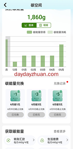 工行碳能量兑换1元立减金  第1张